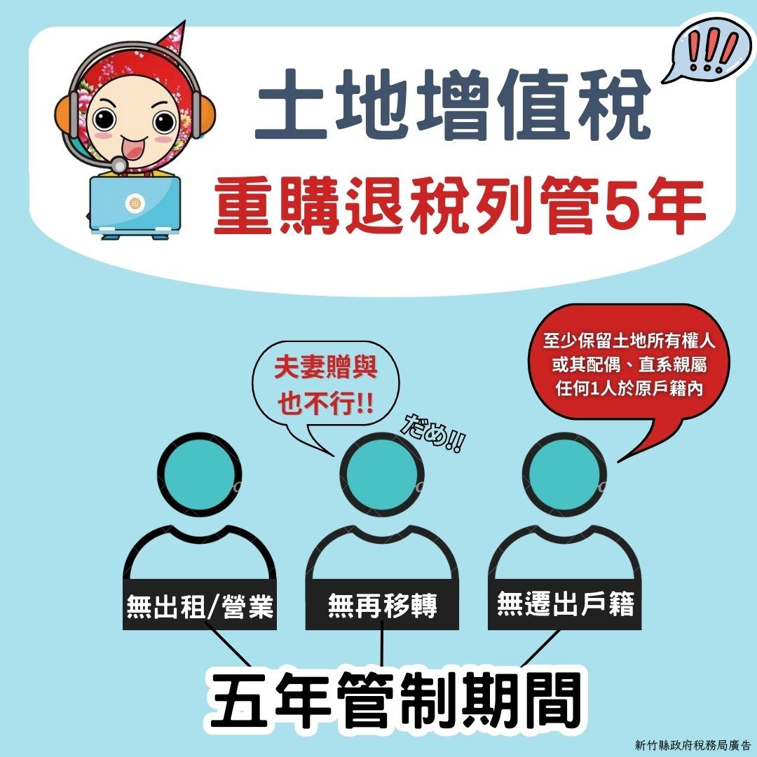 小心荷包失血！重購退稅土地5年內贈與配偶　會被追繳退稅款