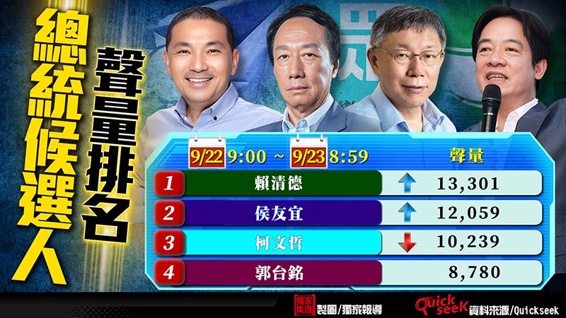 圖/獨家報導製圖