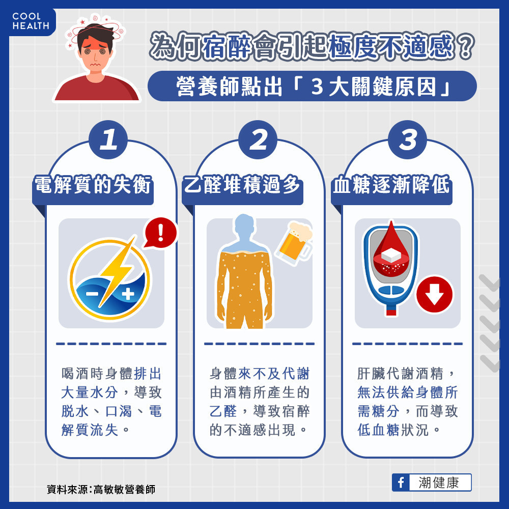 為何「宿醉」會引起極度不適感? 營養師:與身體出現「3種現象」有關 為何「宿醉」會引起極度不適感? 營養師:與身體出現「3種現象」有關