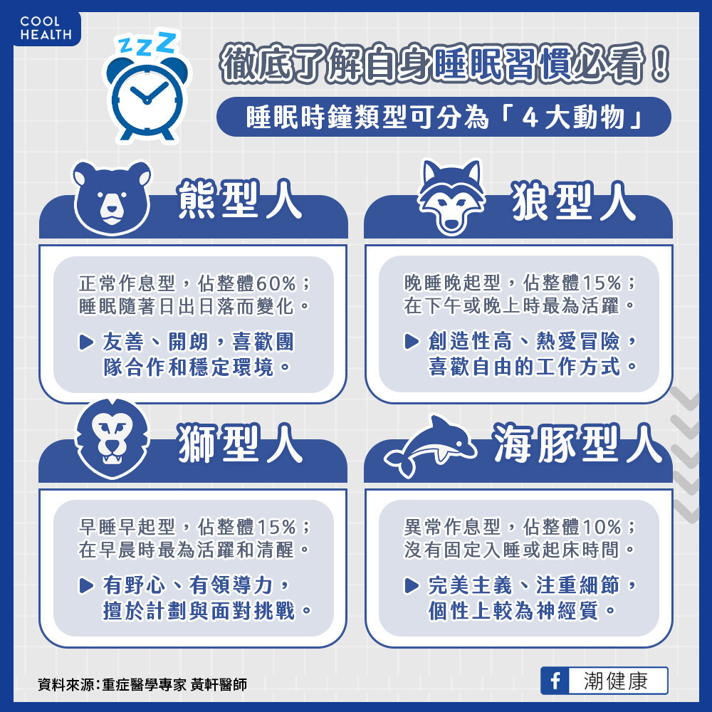 你是哪一種「睡眠動物」? 保持「這種睡眠型態」做事容易成功! 你是哪一種「睡眠動物」? 保持「這種睡眠型態」做事容易成功!