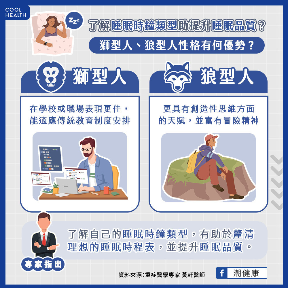 了解睡眠時鐘類型可提升睡眠品質? 獅型人、狼型人性格有何優勢? 了解睡眠時鐘類型可提升睡眠品質? 獅型人、狼型人性格有何優勢?