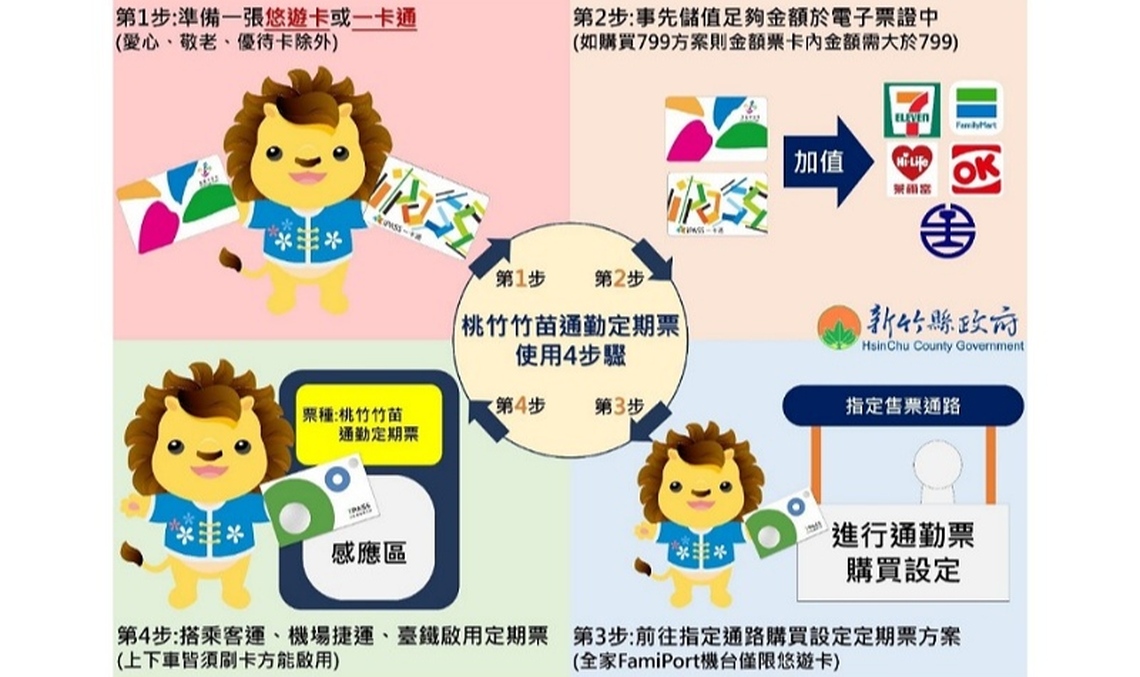 「桃竹竹苗通勤定期票」 9/25日起指定通路預購 10/2正式啟用