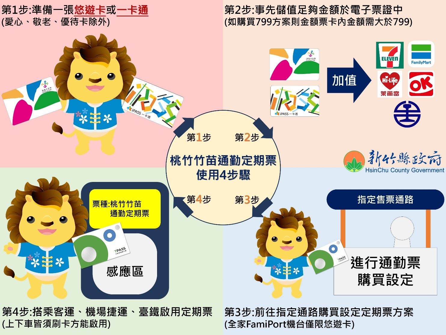 桃竹竹苗通勤定期票 9月25日起可至指定通路預購