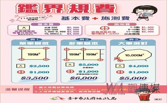鑑界規費修法新制 中市地政局宣導易懂圖卡
