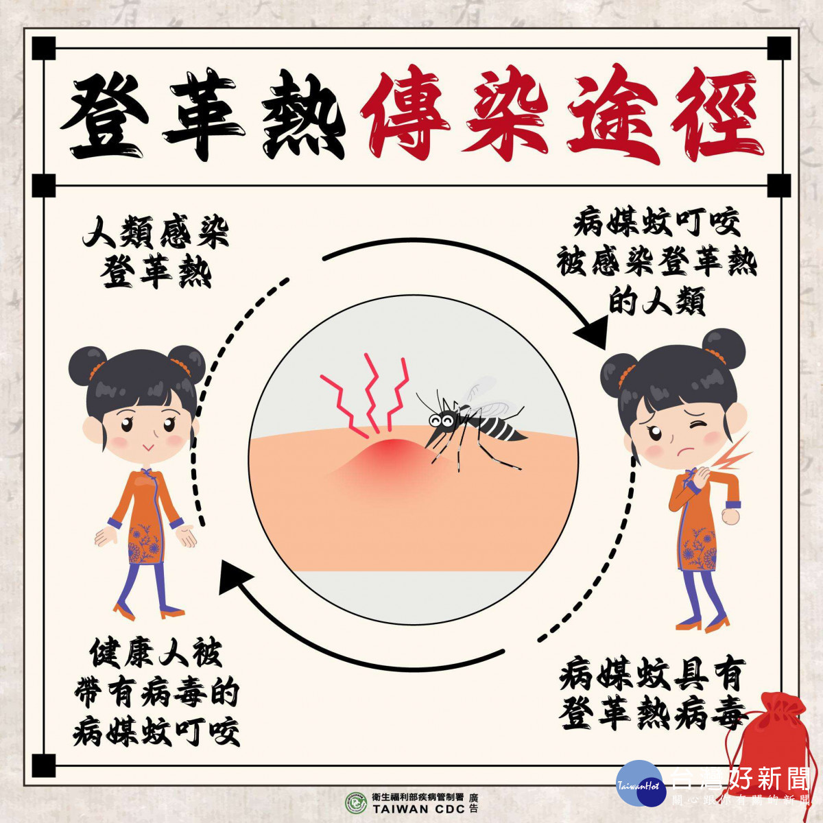 雲林縣9/25增4例，確診登革熱累計418例／翻攝照片
