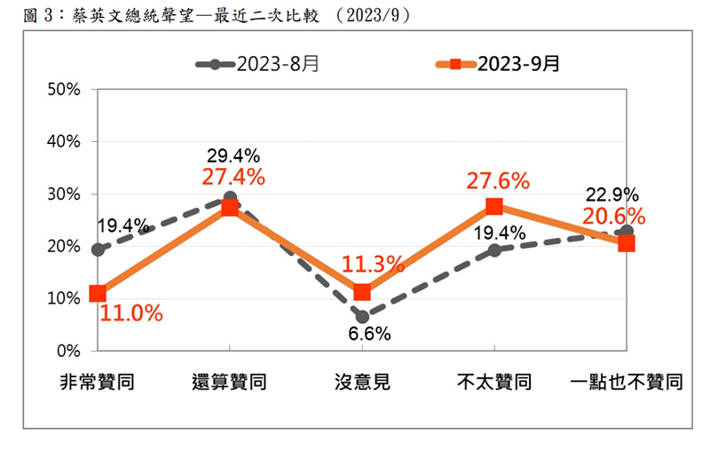 圖/財團法人台灣民意基金會