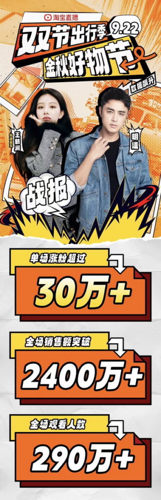 圖說:東森購物直播電商前進大陸第三場直播,9月22日晚間邀請明道和王鶴潤參與,不僅全場觀看人數突破290萬,更創下超過2400萬人民幣、三場共計破2.6億台幣的精彩佳績。(圖/東森購物提供)
