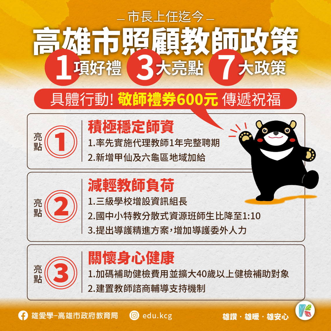 漾新聞|高雄市宣布發放敬師券600元並普及編制內外的教職員工