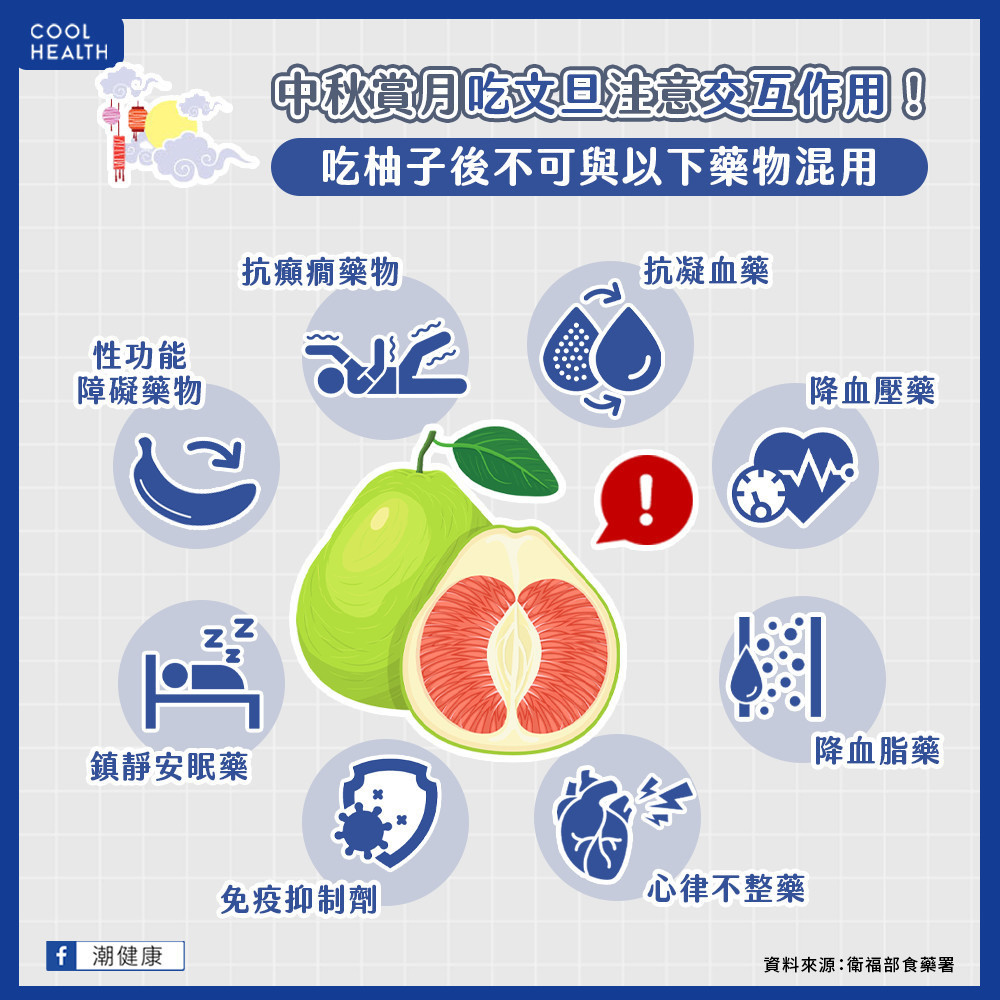 正在服哪些藥需避免食用柚子? 壯陽藥、降血壓藥都不能配著吃? 正在服哪些藥需避免食用柚子? 壯陽藥、降血壓藥都不能配著吃?
