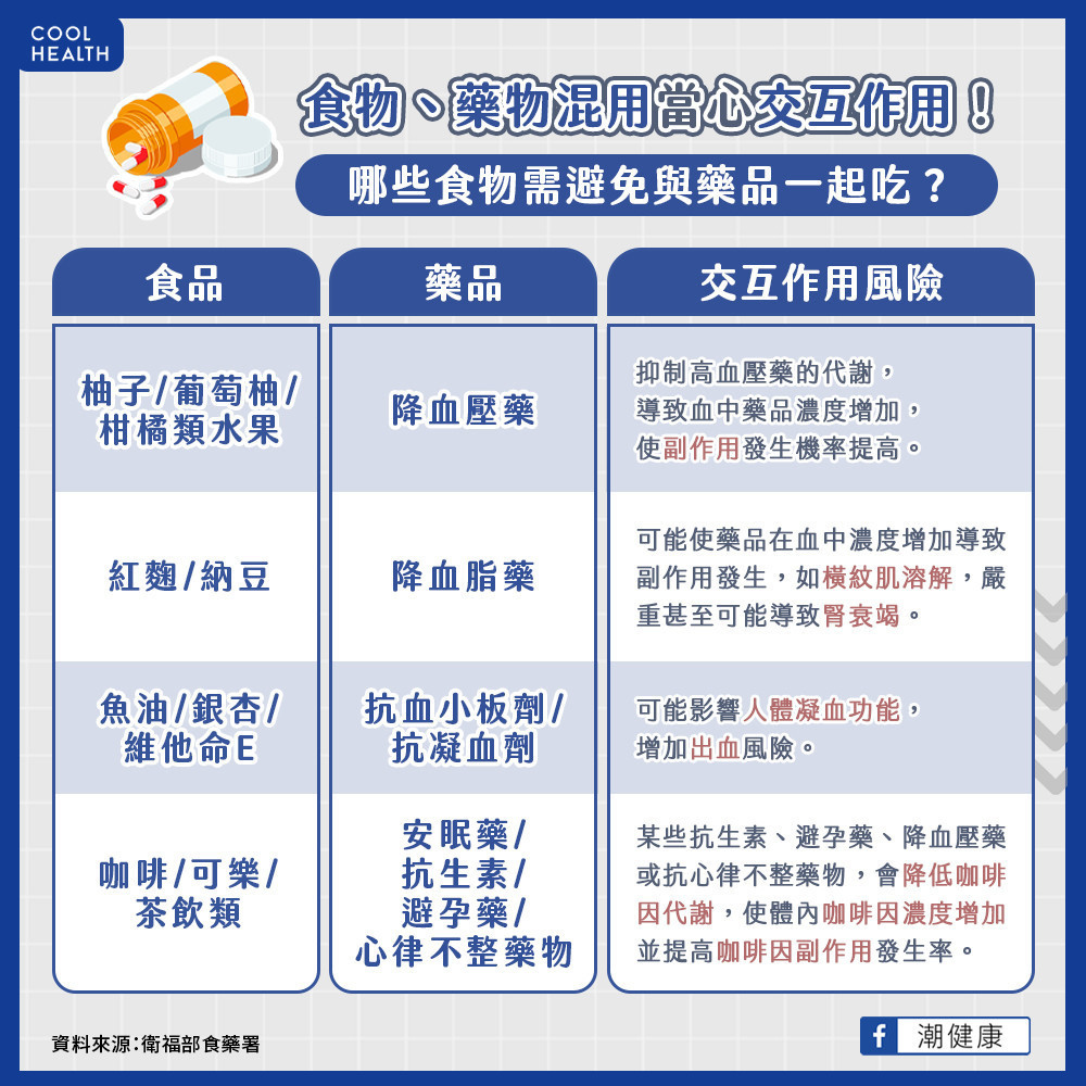 服藥搭配酒精恐低血壓、休克! 食藥署曝「4種最致命交互作用」 服藥搭配酒精恐低血壓、休克! 食藥署曝「4種最致命交互作用」