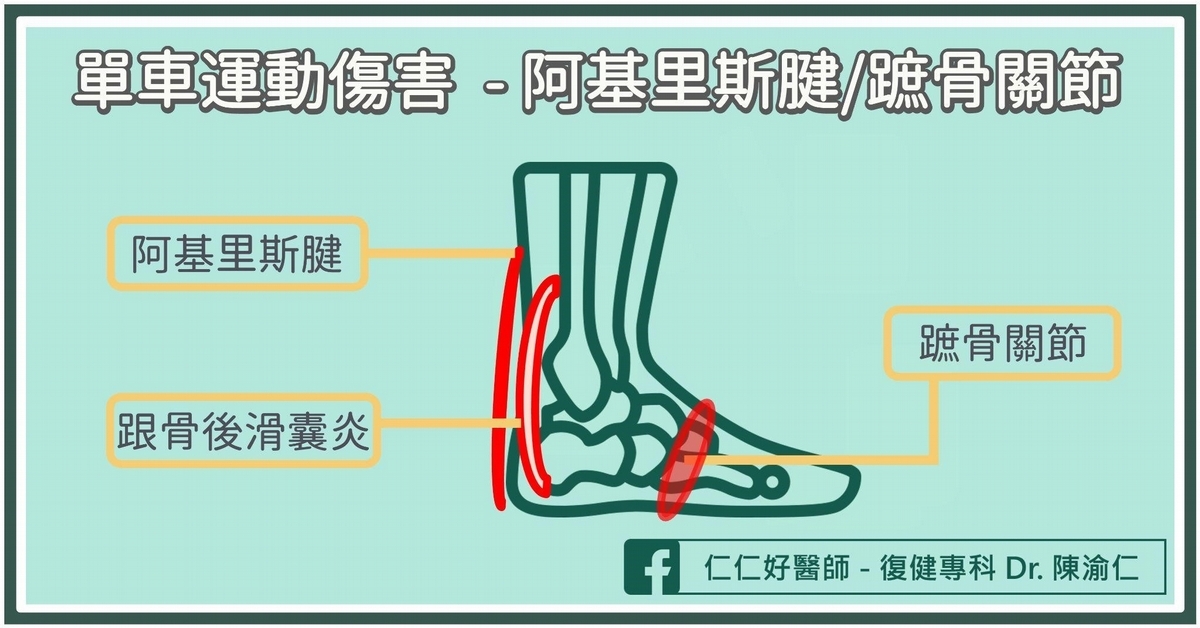 單車運動傷害4:阿基里斯腱、蹠骨關節