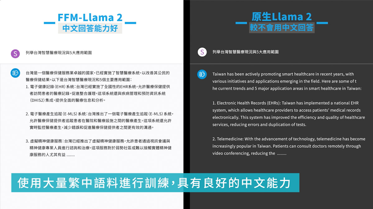 台智雲推出全球第一個繁中FFM-Llama 2大語言模型,保留原生Llama 2優異對話水準並用在地化中文精準表達