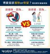 「廢除」博愛座避免遭「道德綁架」? 「弱勢群眾」恐喪失權益? 博愛座該廢除or保留? 兩派網友熱議焦點
