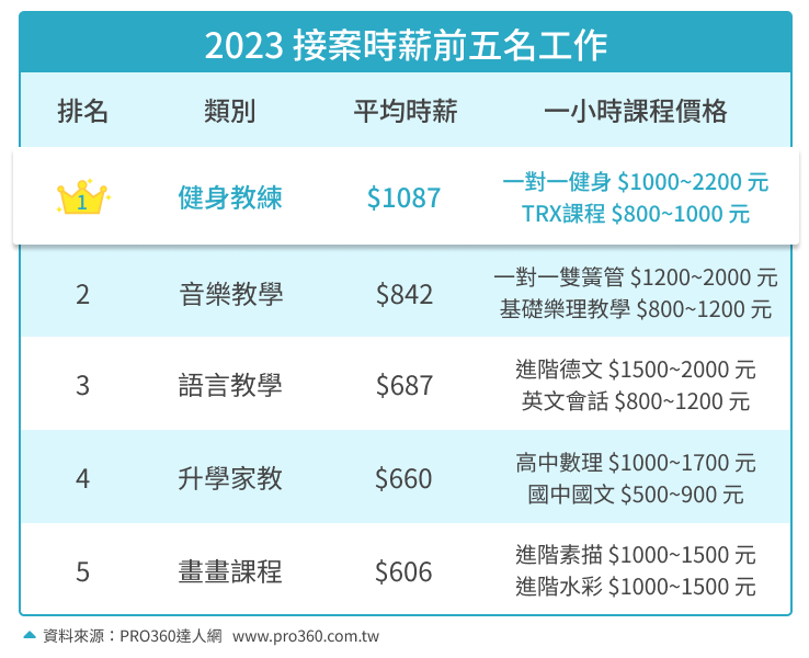 斜槓抗通膨!用興趣來為自己加薪