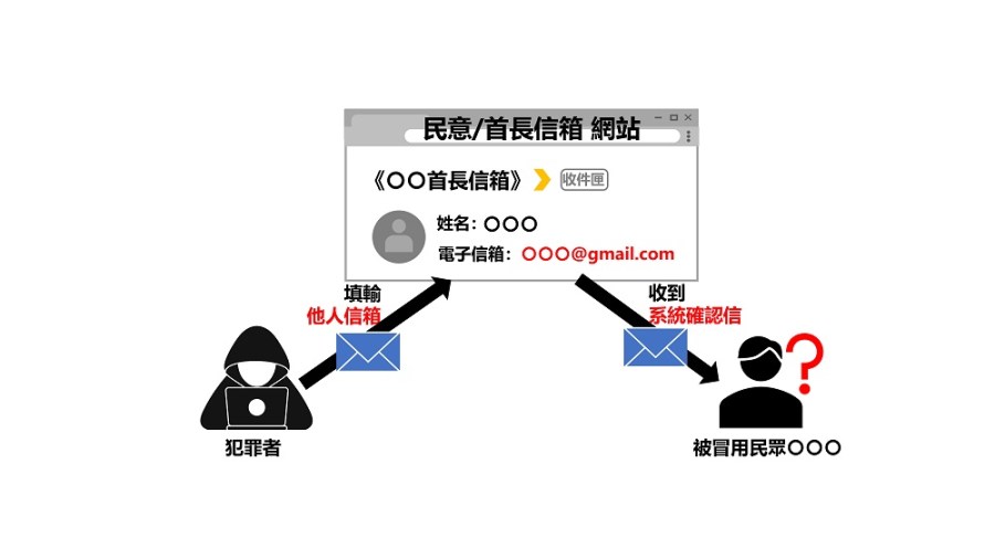 冒用Linbay好油恐嚇放炸彈 警不排除又是中國張姓男子涉案 228 cnews204230927a03