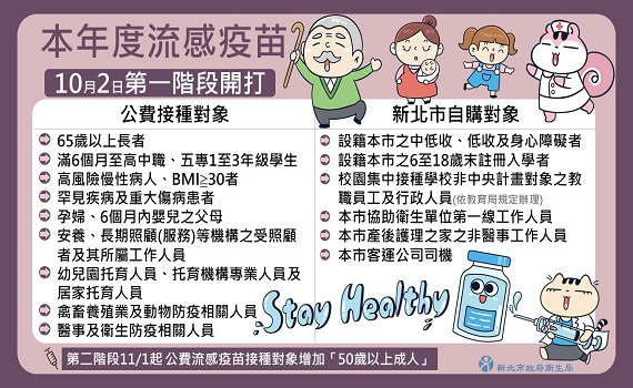 公費流感、肺炎鏈球菌疫苗10月2日開打 新北開放預約平台
