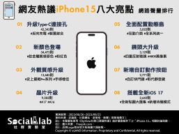 「升級Type-C」讓人「一線打天下」 新色登場「質感粉」搶到缺貨?