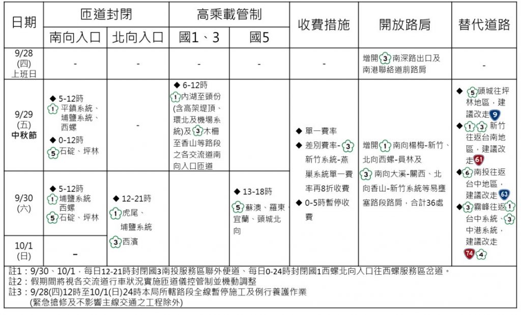 中秋各國道管制規定。(記者宋紹誠翻攝)