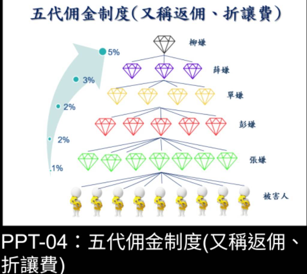 涉案金額逾500萬｜花蓮警方破獲假投資詐騙集團 