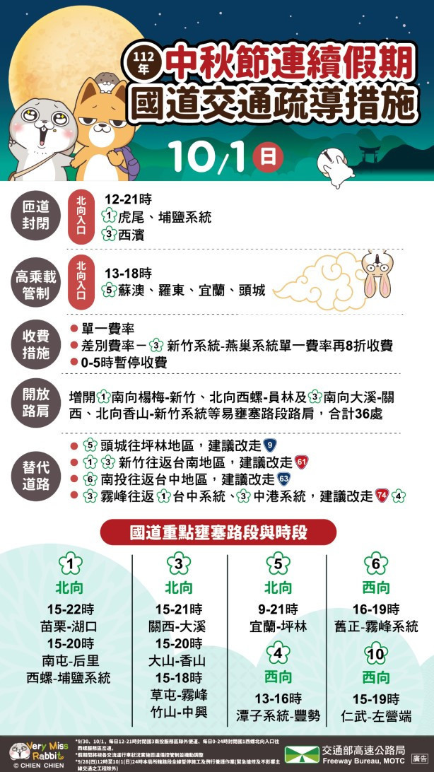 (圖/高公局提供)