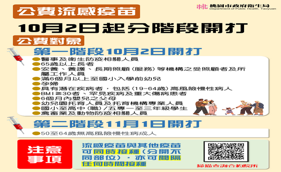 免費流感疫苗開打 桃園市府籲儘速接種保健康
