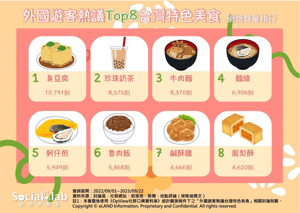 2756 外国切手 中華民国 台湾 美食 料理 4連刷3組 未使用 2756 外国