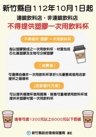 竹縣10/1起禁用塑膠一次用飲料杯 今稽查20店無違規