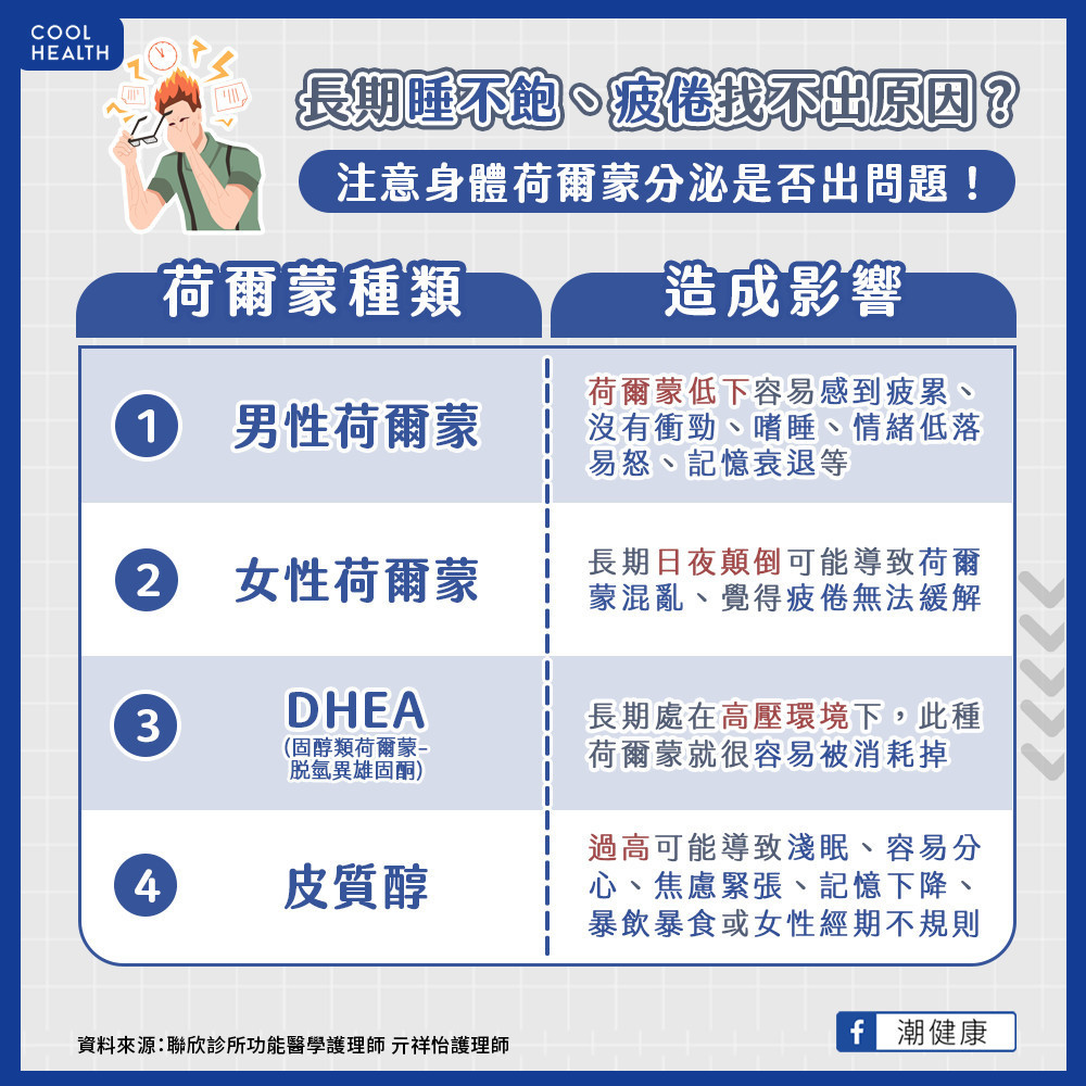 早睡早起還是精神不濟? 問題竟可能出在「荷爾蒙」 早睡早起還是精神不濟? 問題竟可能出在「荷爾蒙」