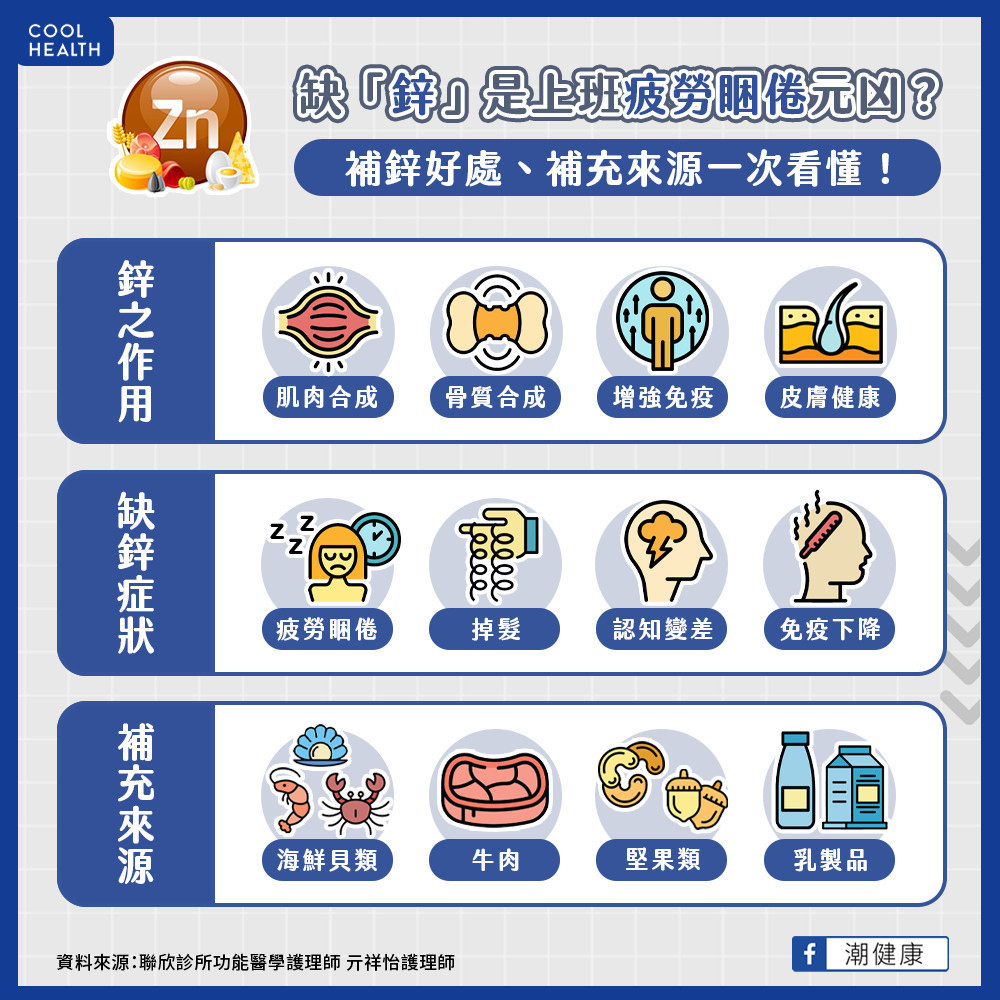 慢性疲勞者該如何調整飲食? 專家建議:先從補充「鋅」類食物開始! 慢性疲勞者該如何調整飲食? 專家建議:先從補充「鋅」類食物開始!