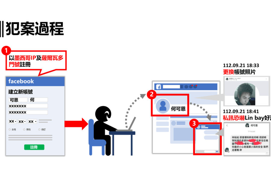 辦Linbay案遭綠黨團要求道歉 桃市府:不分黨派捍衛市民安全重要 221 照片來源:刑事局提供