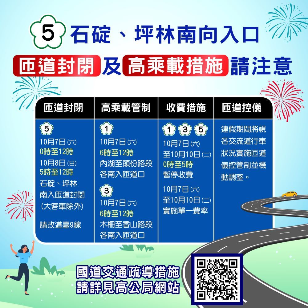 《圖說》匝道封閉與高乘載。〈交通局提供〉