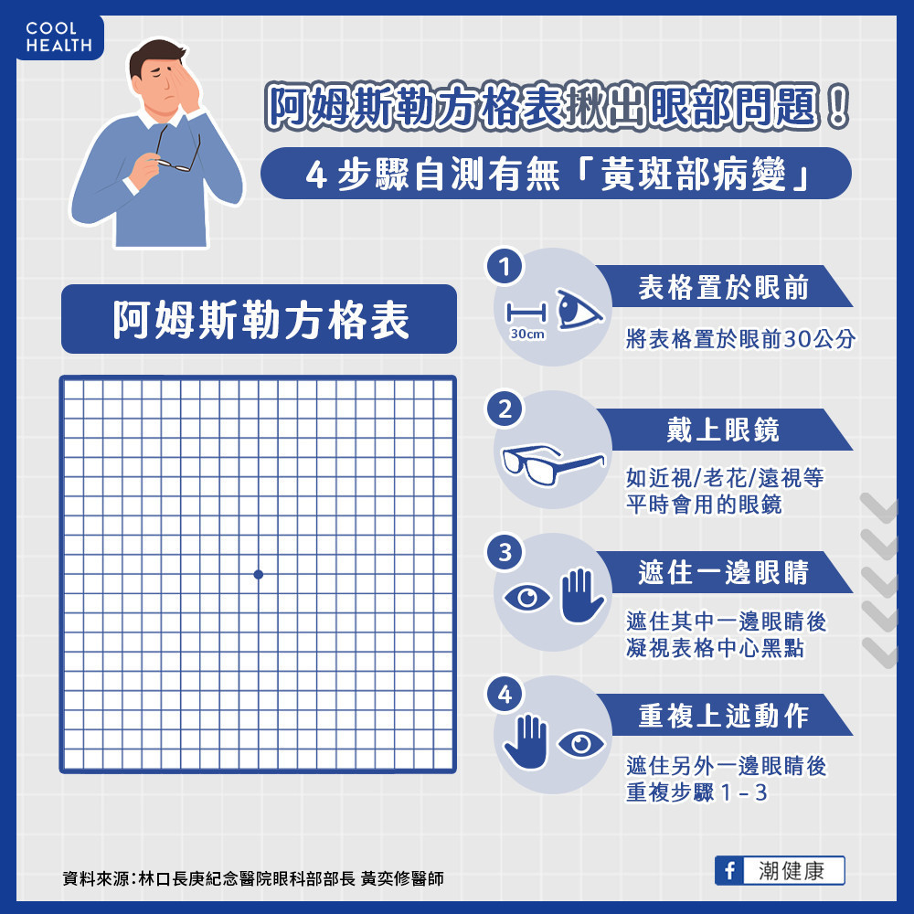 臺灣每年眼科就醫破600萬人  國人失明兩大潛在威脅