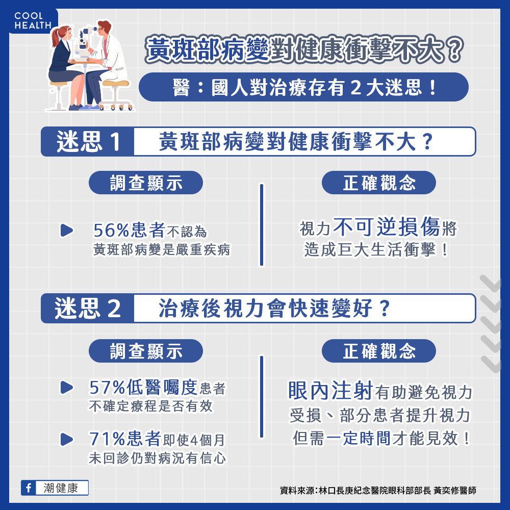 黃斑部病變第一年定期治療  有望依反應降低回診頻率