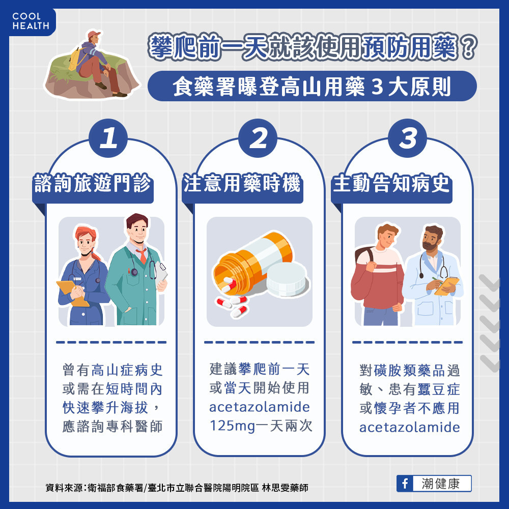 登高海拔山岳前應諮詢旅遊門診? 專家曝登山前必做3件事 登高海拔山岳前應諮詢旅遊門診? 專家曝登山前必做3件事