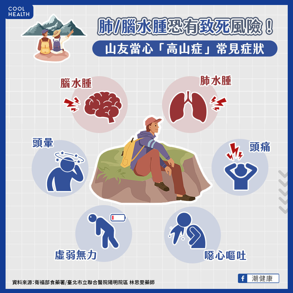 登山前吃威而鋼是錯誤觀念? 食藥署:恐加劇高山症症狀 登山前吃威而鋼是錯誤觀念? 食藥署:恐加劇高山症症狀