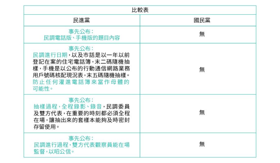 【謝敏捷專欄】國民黨徵召過程的正當性問題 200 【謝敏捷專欄】國民黨徵召過程的正當性問題 199