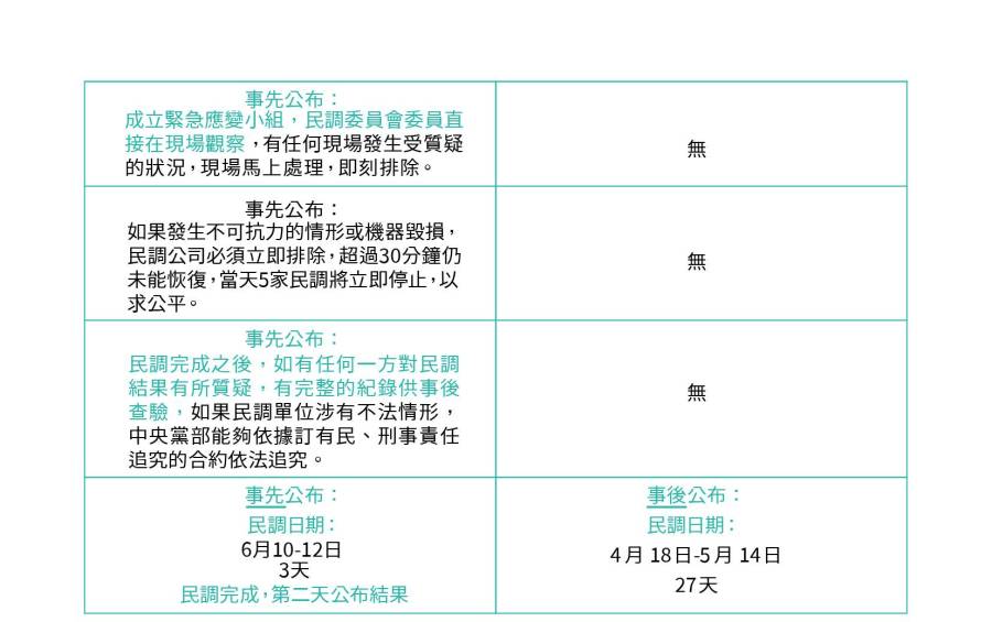 【謝敏捷專欄】國民黨徵召過程的正當性問題 202 【謝敏捷專欄】國民黨徵召過程的正當性問題 201