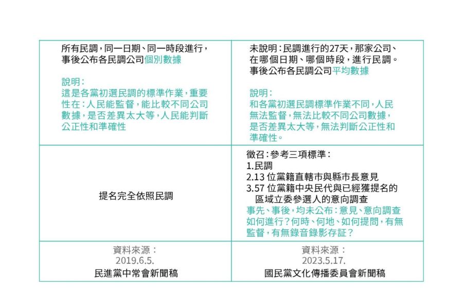 【謝敏捷專欄】國民黨徵召過程的正當性問題 204 【謝敏捷專欄】國民黨徵召過程的正當性問題 203