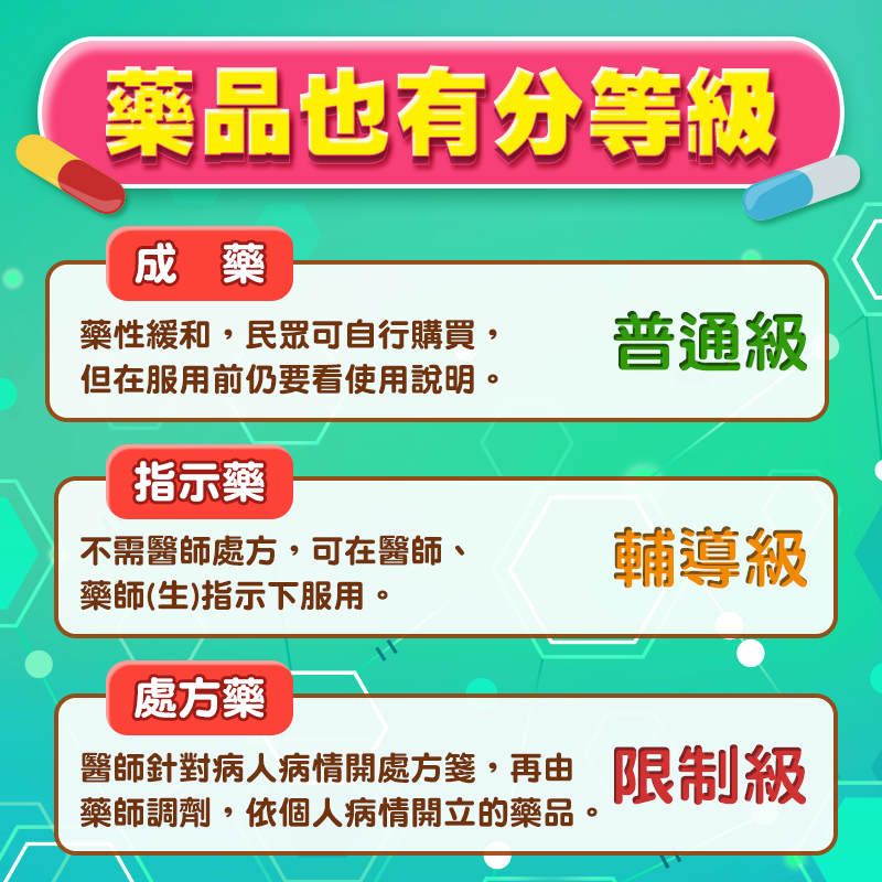 正確用藥 別自己當醫師