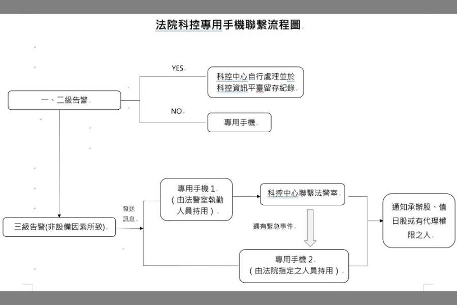 朱國榮落跑效應 司法院召開科技監控聯繫會議補破網 250 朱國榮落跑效應 司法院召開科技監控聯繫會議補破網 249