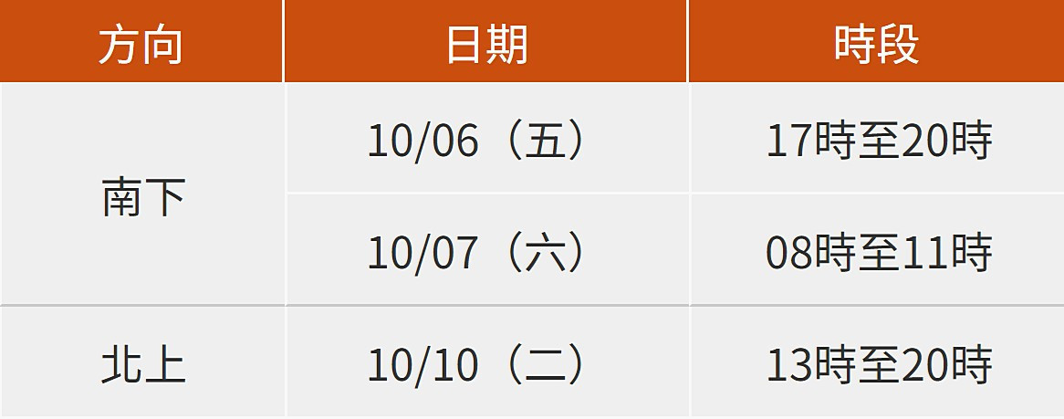 (圖/翻攝自台灣高鐵官網)