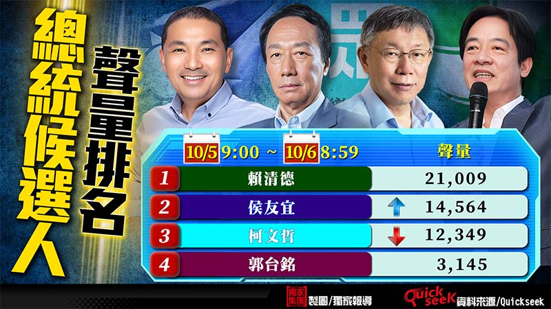 圖/獨家報導製圖
