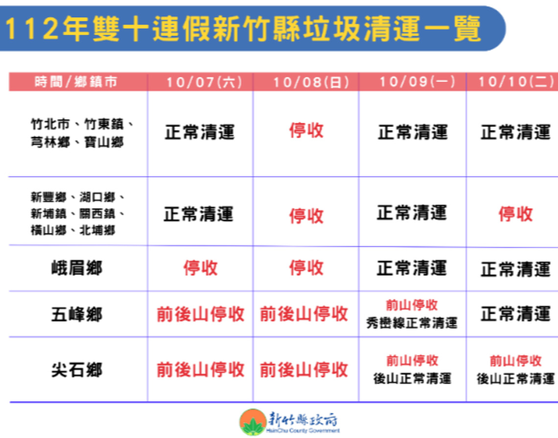 竹縣13鄉鎮市雙十國慶連假垃圾清運資訊