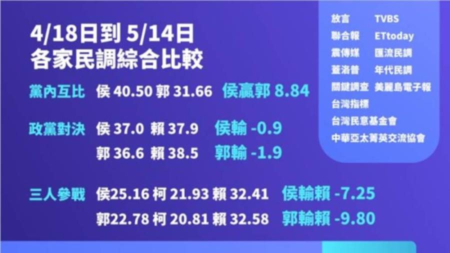 【謝敏捷專欄】國民黨徵召民調的法律問題 244 cnews111231006a01