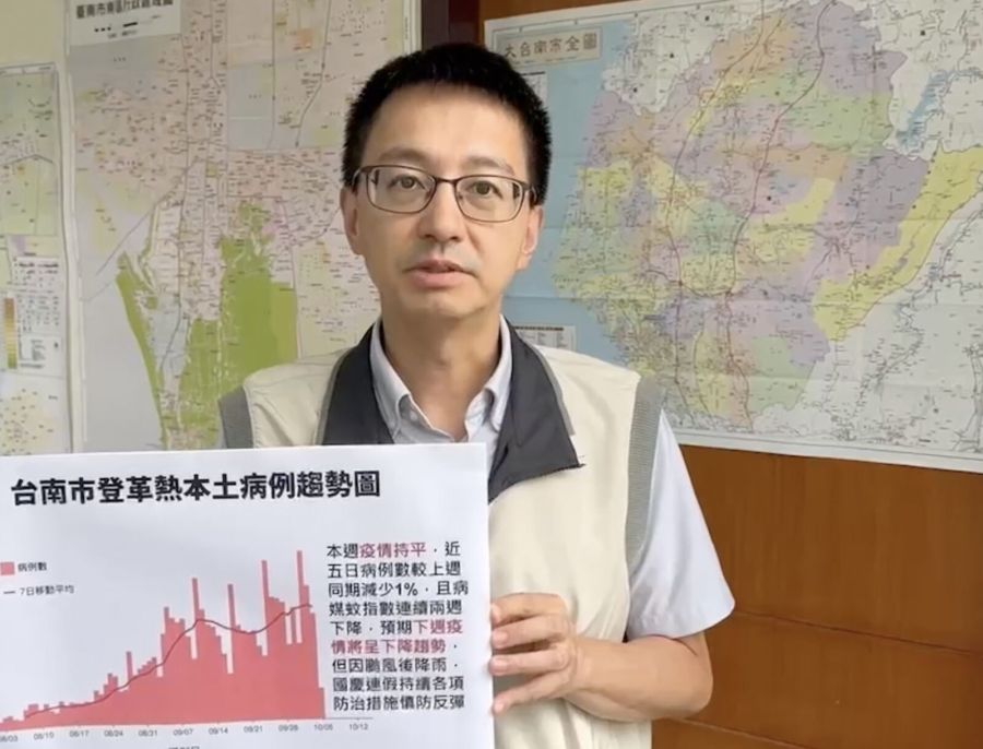 羅一鈞進駐台南20天繳成績單! 登革熱高點過了「10月病例將減半」 244 羅一鈞進駐台南20天繳成績單! 登革熱高點過了「10月病例將減半」 243
