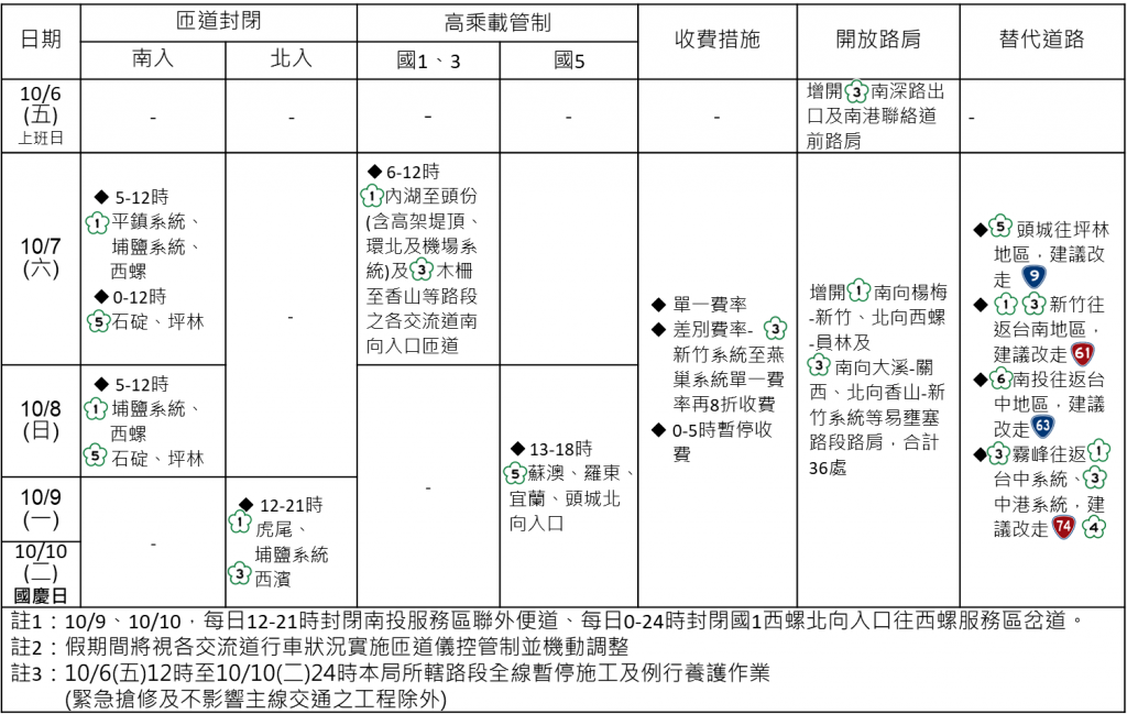 高公局管制表。(記者宋紹誠翻攝)