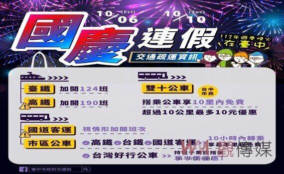 國慶連續假期出遊 台中地區交通疏導措施出爐
