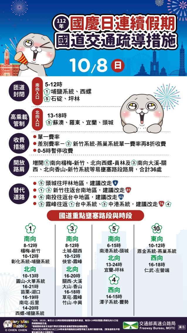 (圖/高公局提供)