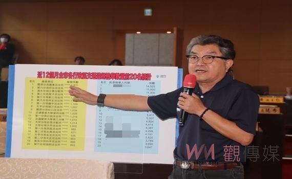 中市議員李中建議交通局警察局 檢討交通標線劃設與取締方式