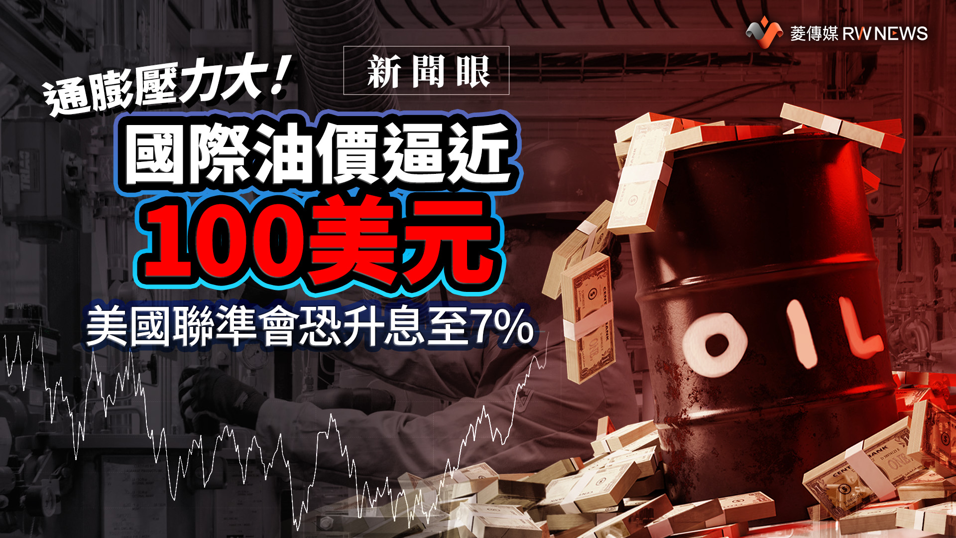新聞眼/通膨壓力大!國際油價逼近100美元 美國聯準會恐升息至7%